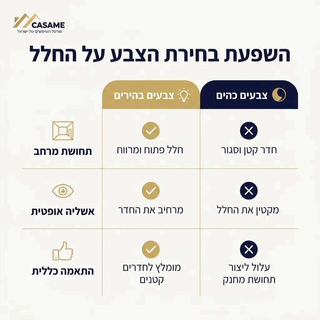 אינפוגרפיקה — השפעת בחירת הצבע על החלל: השוואה בין צבעים בהירים, צבעים כהים